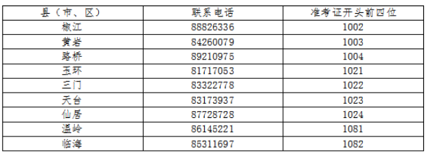 2025年4月台州自考报考公告！！